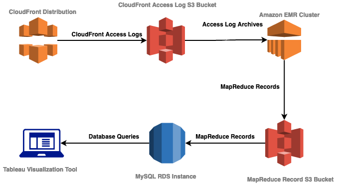 Elastic Visitor Analytics cover image